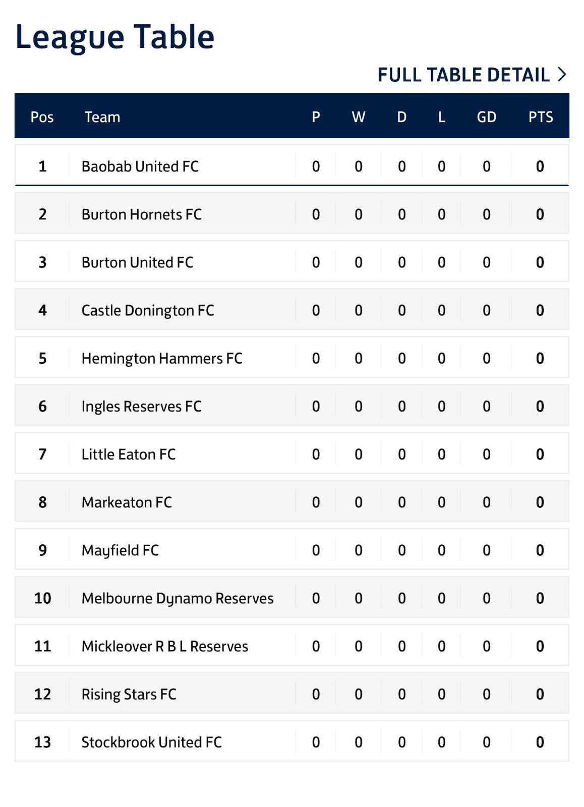 League Table showing 13 football teams with columns for Position, Team, Played, Won, Drawn, Lost, Goal Difference, and Points. All statistics are currently at zero.